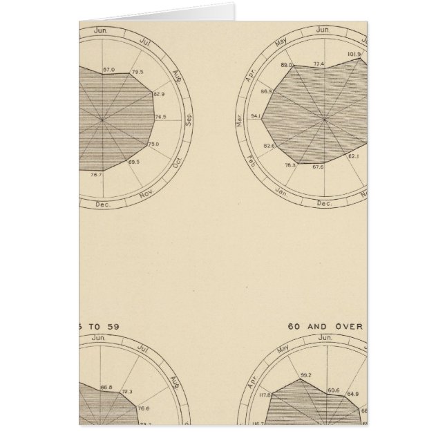 113 Muertes en el mes de 1900 (Frente)