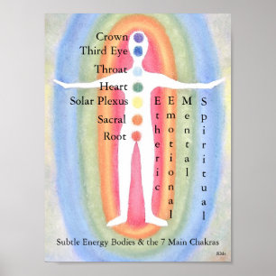 12x16 Posters sutiles cuerpos de energía/7 chakras
