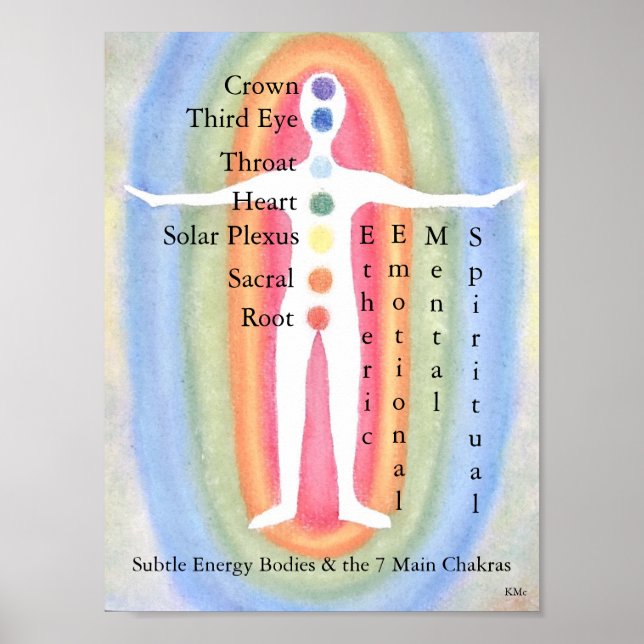 12x16 Posters sutiles cuerpos de energía/7 chakras (Frente)