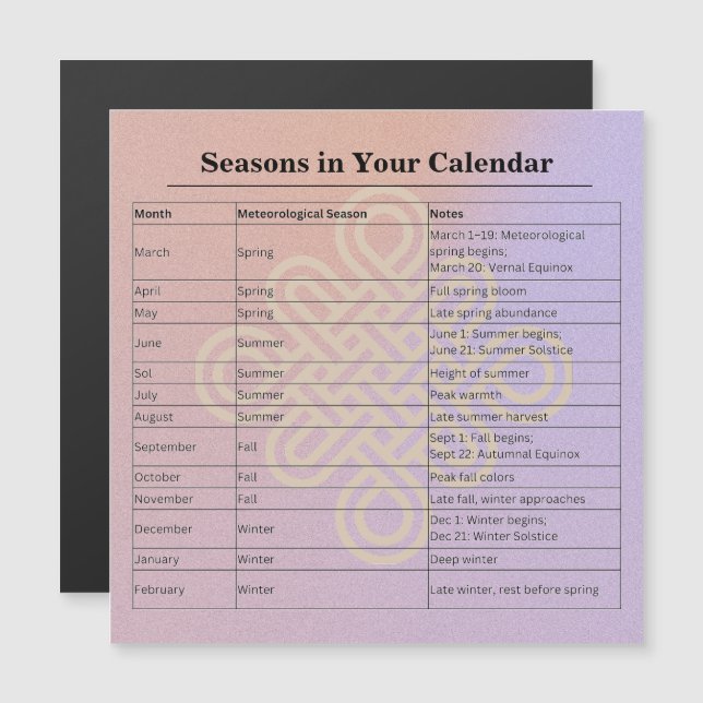 13-Month Moon Phase Zodiac instructions Calendar (Anverso/Reverso)