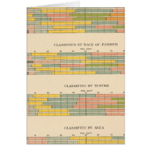145 Granjas por ingresos