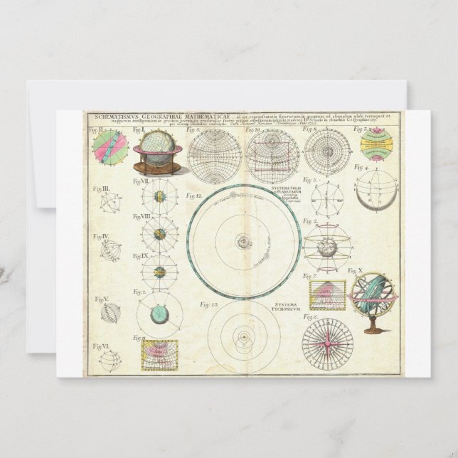 1753 Homann Heirs Solar System Chart (Anverso)