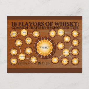 18 sabores de la postal de Whisky