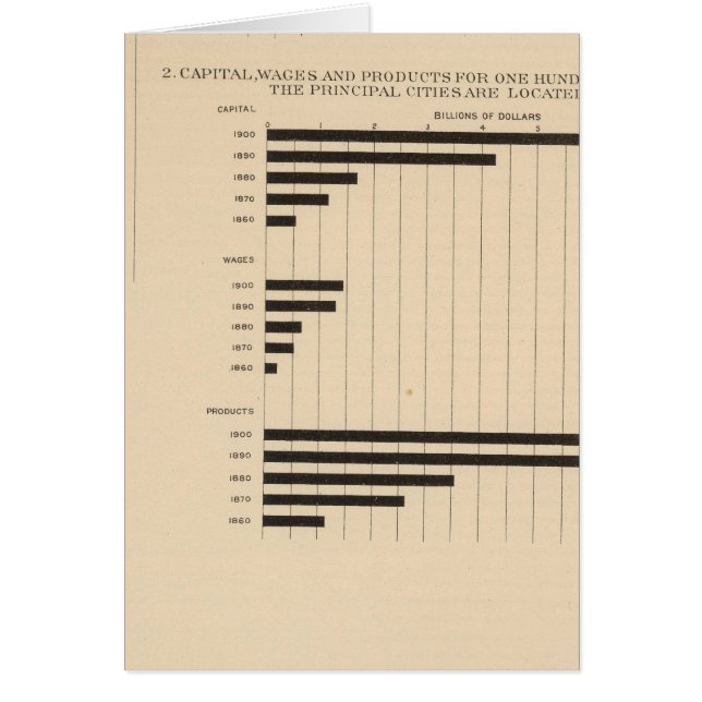 190 Productos, capital, salarios, ciudades (Frente)
