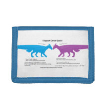 Apoyo la cartera de objetivos de Cera