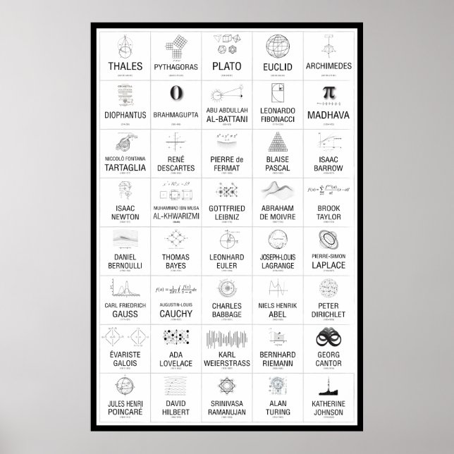 40 Matematistas Posters (Frente)