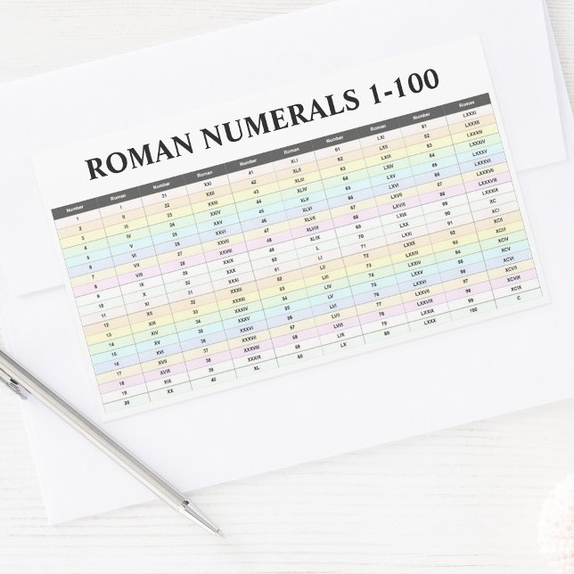 4 Pegatinas Numéricos Romanos (Números De 1 A 100) (Roman numeral decals, scrapbooking stickers)