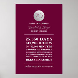 70.º Boda de Aniversario de las impresiones Person