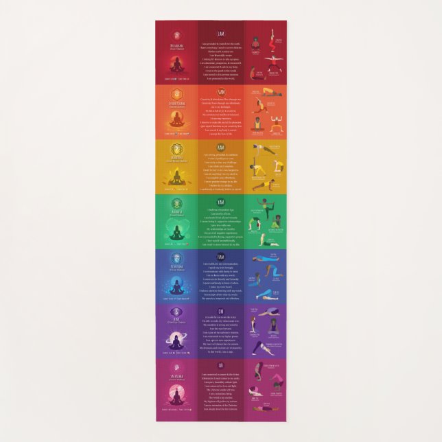 7 Chakra Yoga Poses & Affirmations Yoga Mat - 87mc (Anverso)
