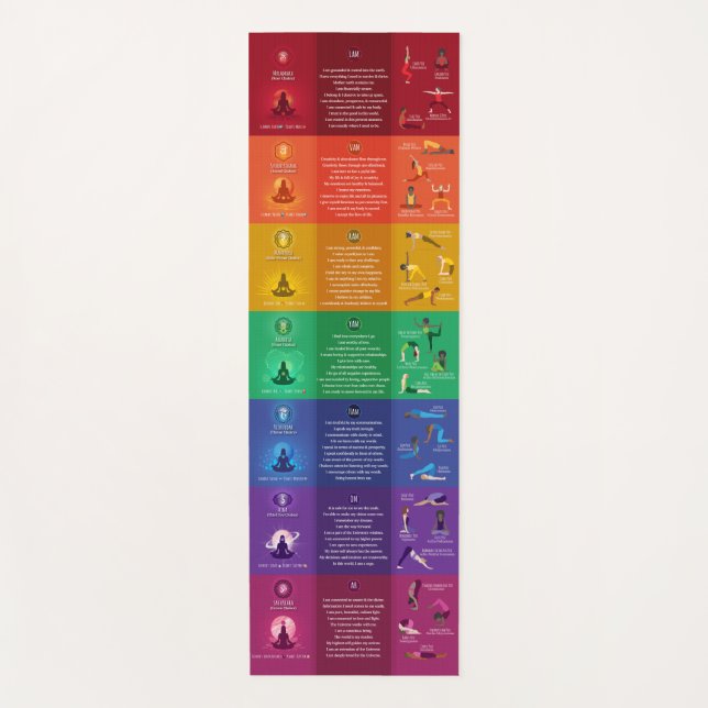 7 Chakra Yoga Poses & Affirmations Yoga Mat - 87mc (Anverso)