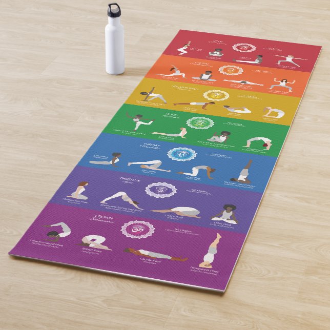 7 Chakras Yoga Poses Yoga Mat - 74mc (In situ)