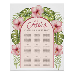 9 Tablas Estructura Tropical De Arco Floral De Haw