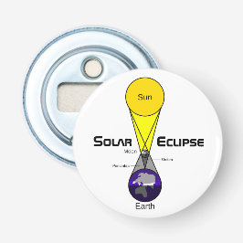 Abrebotellas Diagrama de eclipse solar