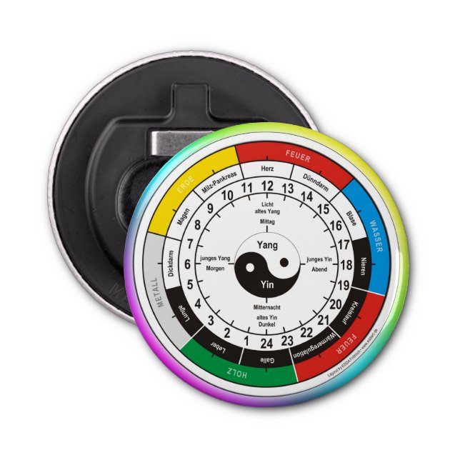 Abrebotellas reloj de órganos y órganos del TCM (Anverso)