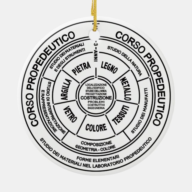Adorno De Cerámica Bauhaus (Atrás)