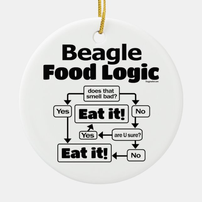 Adorno De Cerámica Beagle Food Logic (Frente)