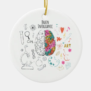 Adorno De Cerámica Brain Infographic