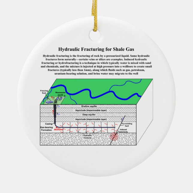 Adorno De Cerámica Diagrama de Hydrofracturing Fracking Fraccing (Atrás)