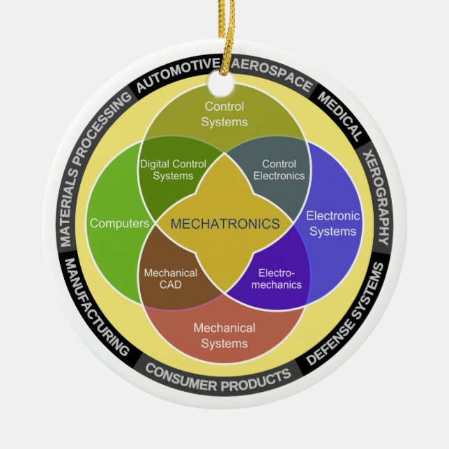 Adorno De Cerámica Diagrama del círculo de la mecatrónica (Frente)