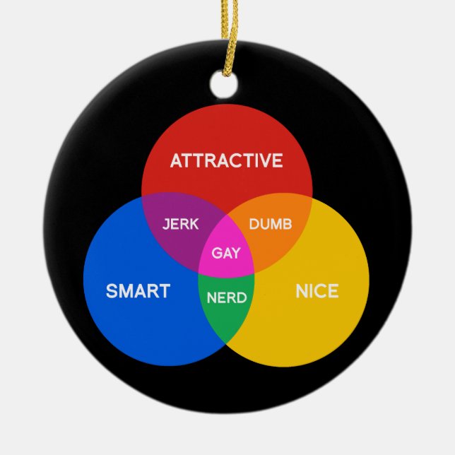 ADORNO DE CERÁMICA DIAGRAMA GAY DE VENN (Frente)