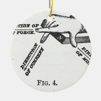 Adorno De Cerámica Ingeniería mecánica industrial del vintage