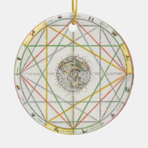 Adorno De Cerámica La conjunción de los planetas, 'del Celestia