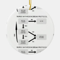 Protocolo de interrupción de baño de enfermera