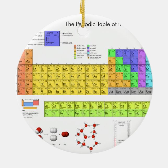 Adorno De Cerámica Scientific Periodic Table of the Elements (Atrás)