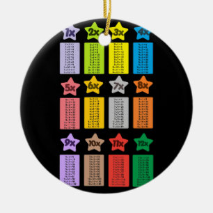 Adorno De Cerámica Tablas de multiplicación de Guay Matemáticas par