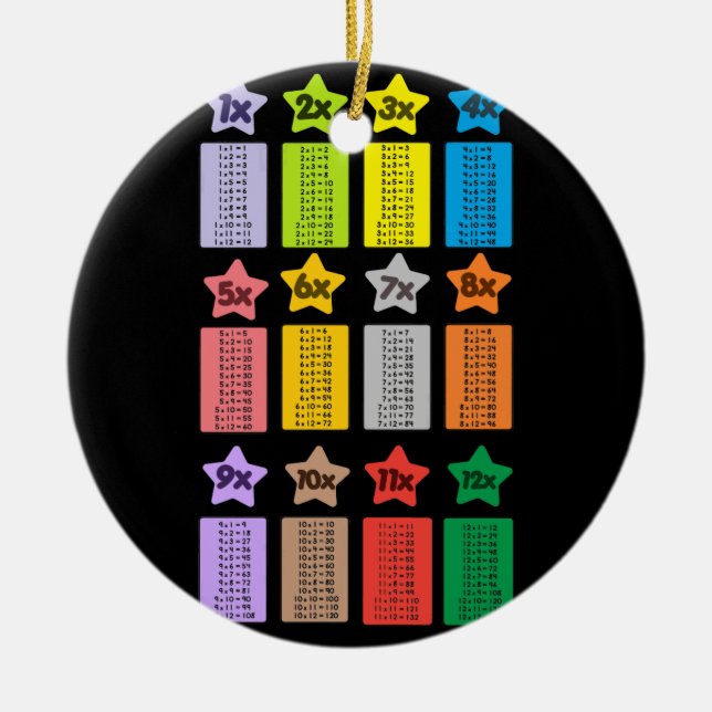 Adorno De Cerámica Tablas de multiplicación de Guay Matemáticas para  (Frente)