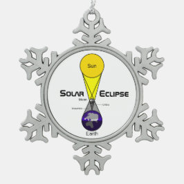 Adorno De Peltre Tipo Copo De Nieve Diagrama de eclipse solar