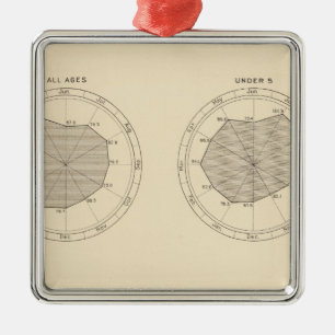 Adorno Metálico 113 Muertes en el mes de 1900