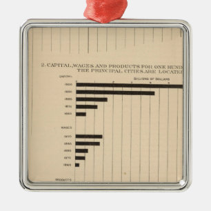 Adorno Metálico 190 productos, capital, salarios, ciudades