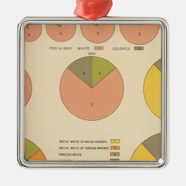 Adorno Metálico 42 población, elementos 1790-1900 (Frente)