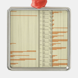 Adorno Metálico Acción en granjas en 1880