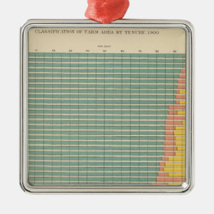 Adorno Metálico Área de 143 granjas por arrendamiento