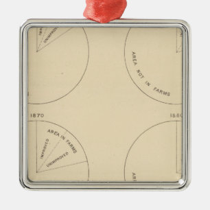 Adorno Metálico Áreas de 127 proporciones en granjas