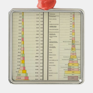 Adorno Metálico Comercio extranjero, importaciones y exportaciones