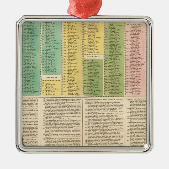 Adorno Metálico Cronología de la iglesia católica (Frente)