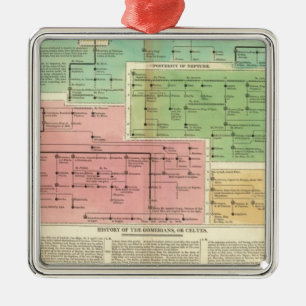 Adorno Metálico Cronología Gomerians, o Celtes