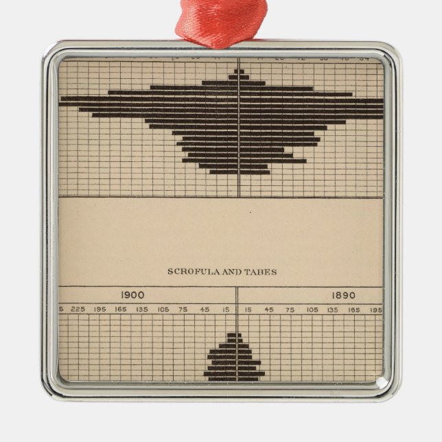 Adorno Metálico Diabetes de 121 muertes, scrofula, tabes (Frente)