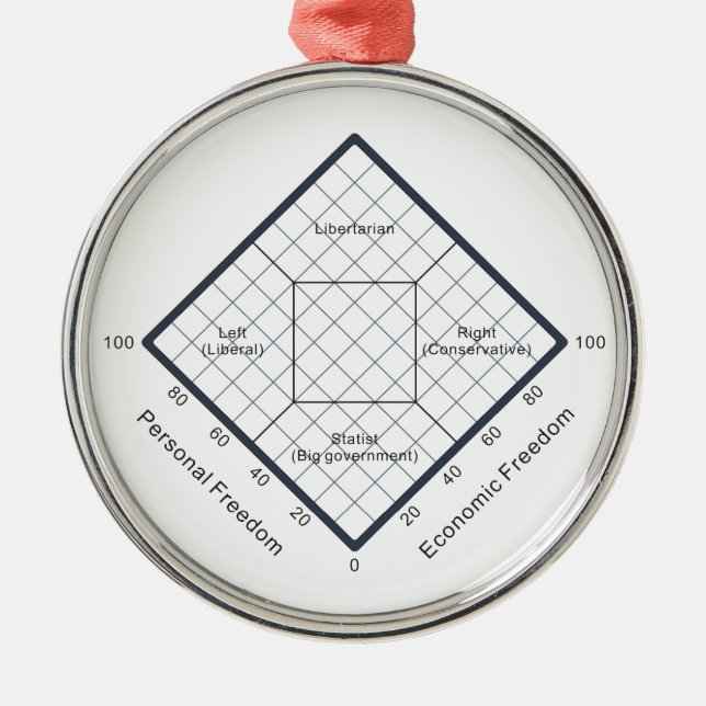 Adorno Metálico El diagrama político de las creencias de la carta (Frente)