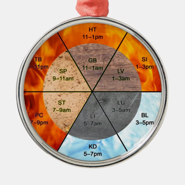 Adorno Metálico elementos de acupuntura de meridianos de reloj de  (Frente)