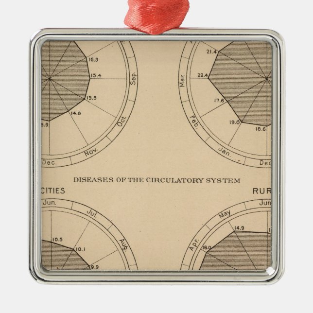 Adorno Metálico Enfermedades mortales sistema nervioso y circulato (Frente)