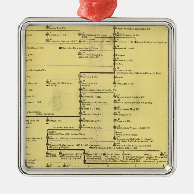 Adorno Metálico Escocia de 404 a 1603 (Frente)