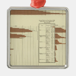 Adorno Metálico esperanza de vida para los hombres