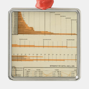 Adorno Metálico Evaluación verdadera