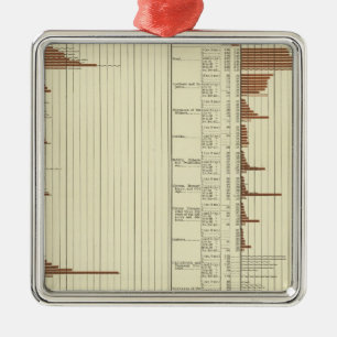 Adorno Metálico Expectency de la vida de los hombres