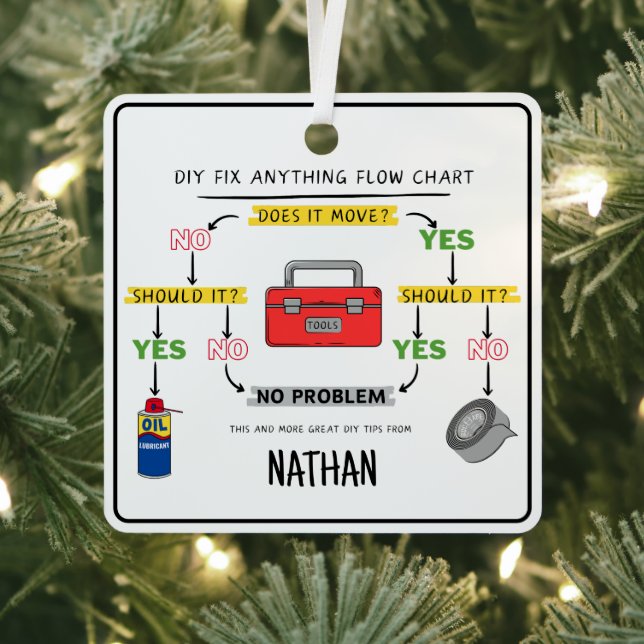 Adorno Metálico Fijar el diagrama de flujo de cualquier cosa (in situ)