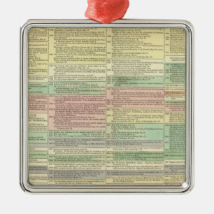 Adorno Metálico Historia de Europa de 1789 a 1815